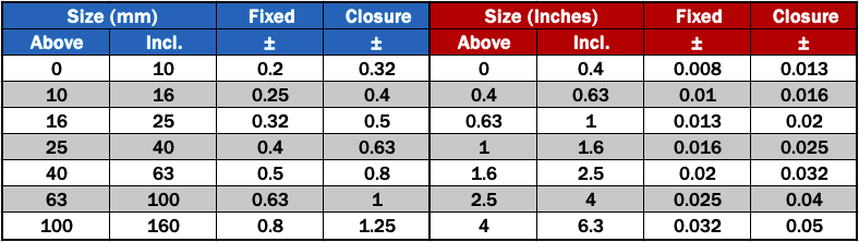 A3 Rubber molding tolerances