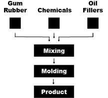 epdm processing