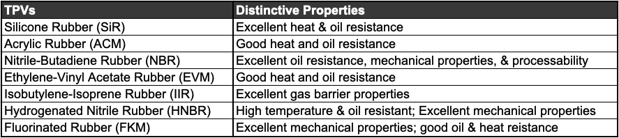 high-performance tpvs