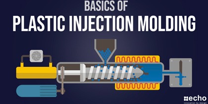 basics of injection molding