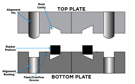 rubber mold tooling