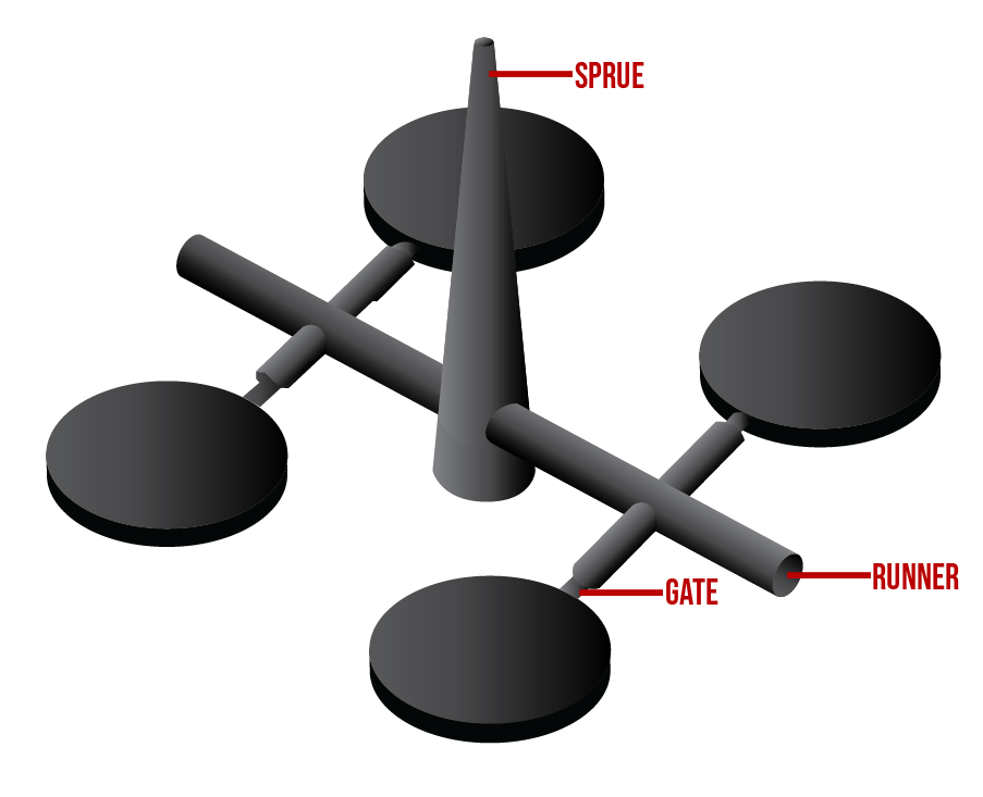 sprue runner and gate injection molding