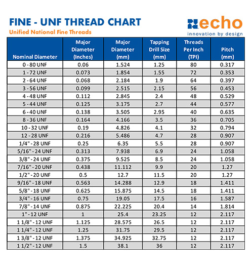 internal-metric-thread-chart-my-xxx-hot-girl